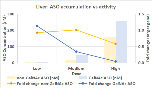 ASO care study