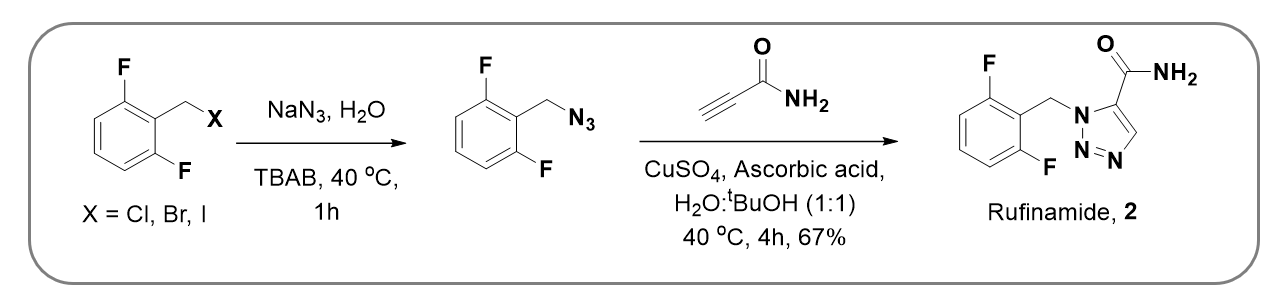Synthesis of Rufinamide using CuAAC