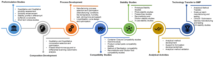 Aurigene product development support