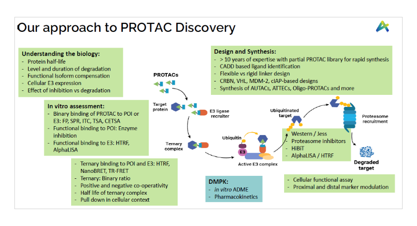 Protac