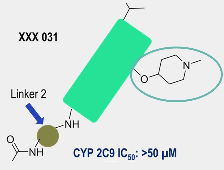 inhibitor with CYP 2C9