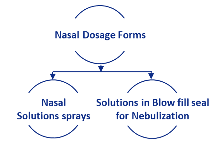 nasal