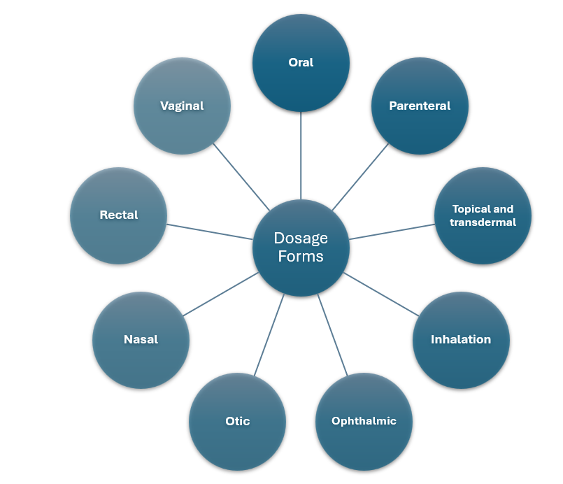 Various medical capsules