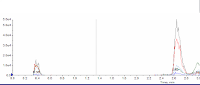 Split peak observed