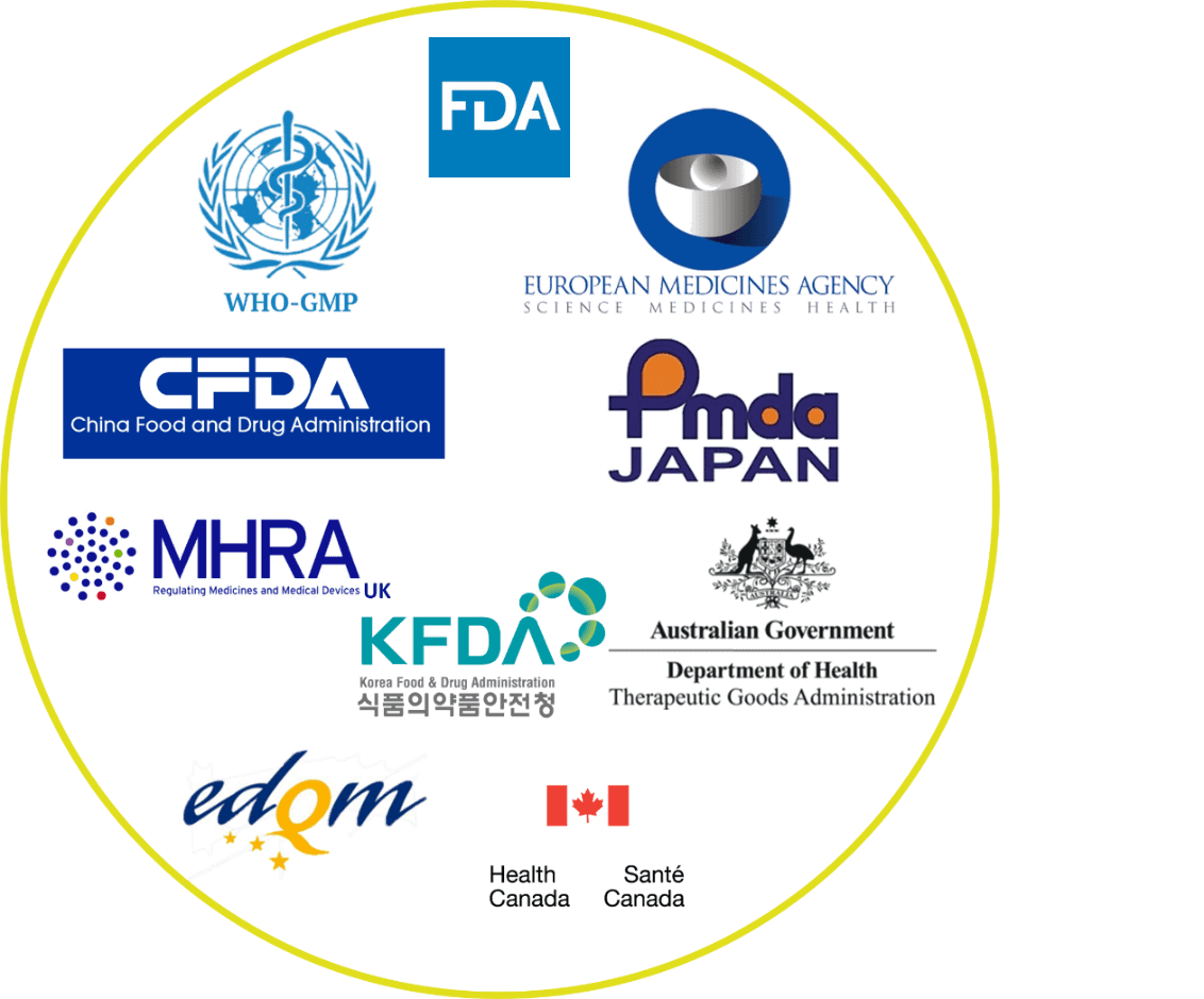 API Manufacturing facilities accreditations