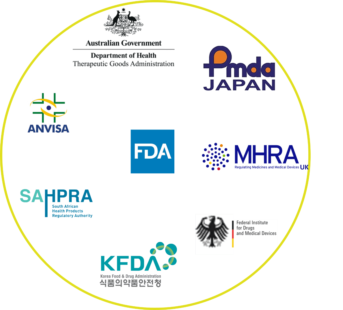Formulation manufacturing facilities accreditations